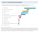Disruptive technologies: Advances that will transform life, business, and the global economy
